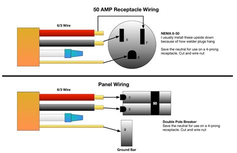 single wire 220v receptacle